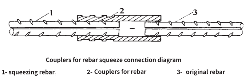 Thông số kỹ thuật Coupler thép thanh dập ép