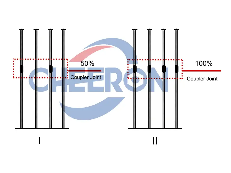 comparison-of-different-coupler-joint-area.webp comparison-of-different-coupler-joint-area.webp